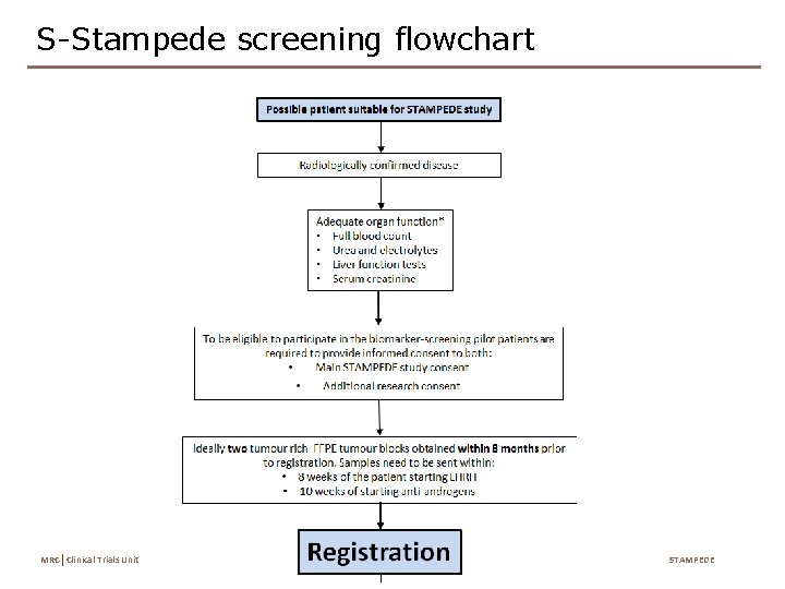 S-Stampede screening flowchart MRC Clinical Trials Unit STAMPEDE 
