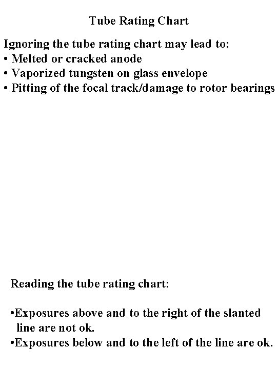 Tube Rating Chart Ignoring the tube rating chart may lead to: • Melted or