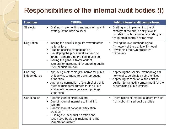 Approaches and challenges in implementing the public internal