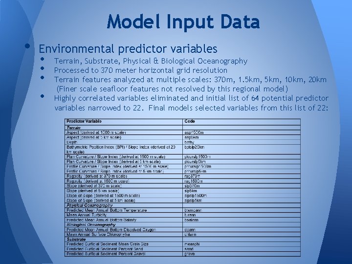 Model Input Data • Environmental predictor variables • • Terrain, Substrate, Physical & Biological