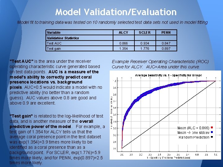 Model Validation/Evaluation Model fit to training data was tested on 10 randomly selected test