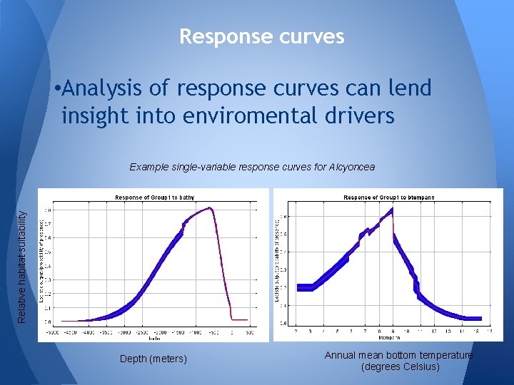 Response curves • Analysis of response curves can lend insight into enviromental drivers Relative