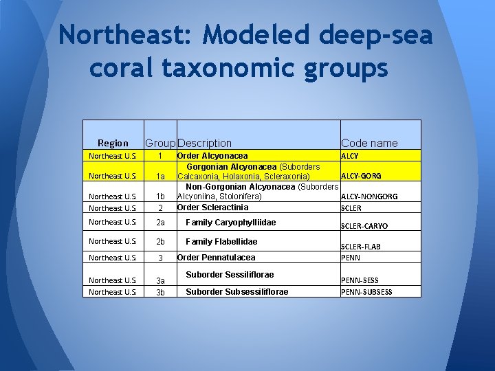 Northeast: Modeled deep-sea coral taxonomic groups Region Group Description Northeast U. S. 1 a