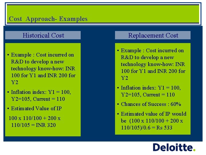 Cost Approach- Examples Historical Cost • Example : Cost incurred on R&D to develop