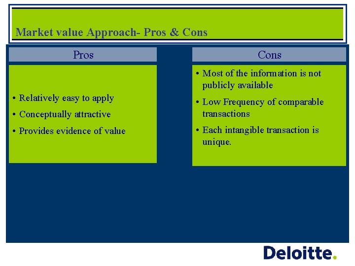 Market value Approach- Pros & Cons Pros Cons • Most of the information is