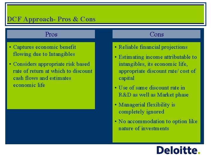 DCF Approach- Pros & Cons Pros • Captures economic benefit flowing due to Intangibles