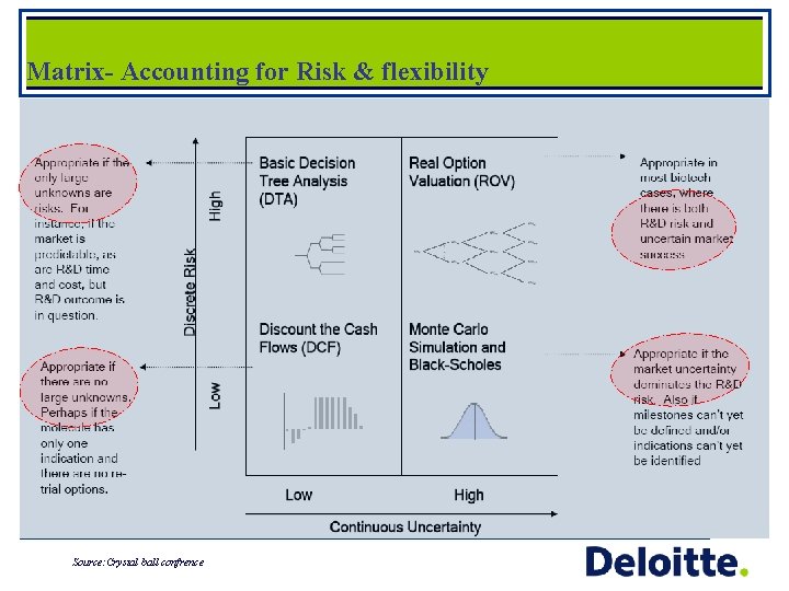 Matrix- Accounting for Risk & flexibility Source: Crystal ball confrence 