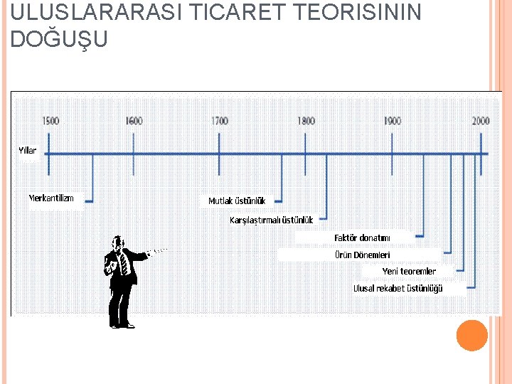 ULUSLARARASI TICARET TEORISININ DOĞUŞU 