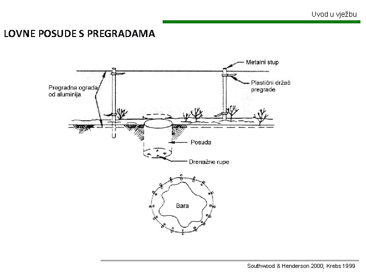 Uvod u vježbu LOVNE POSUDE S PREGRADAMA Southwood & Henderson 2000; Krebs 1999 