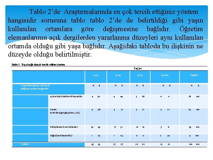 Tablo 2’de Araştırmalarında en çok tercih ettiğiniz yöntem hangisidir sorusuna tablo 2’de de belirtildiği