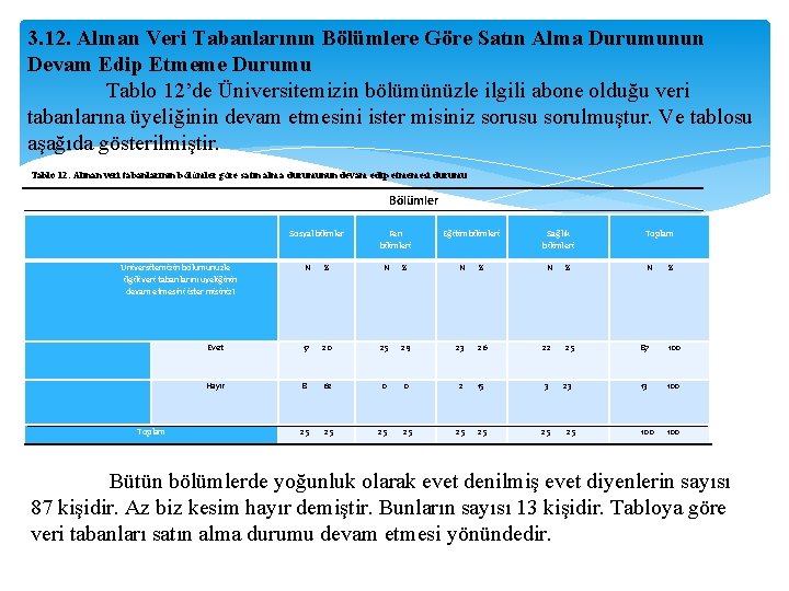 3. 12. Alınan Veri Tabanlarının Bölümlere Göre Satın Alma Durumunun Devam Edip Etmeme Durumu