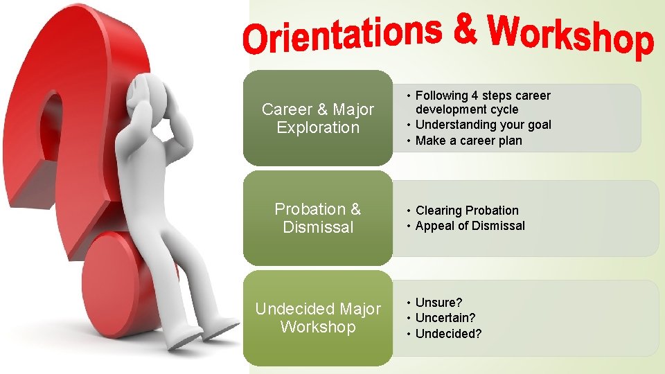 Career & Major Exploration Probation & Dismissal Undecided Major Workshop • Following 4 steps