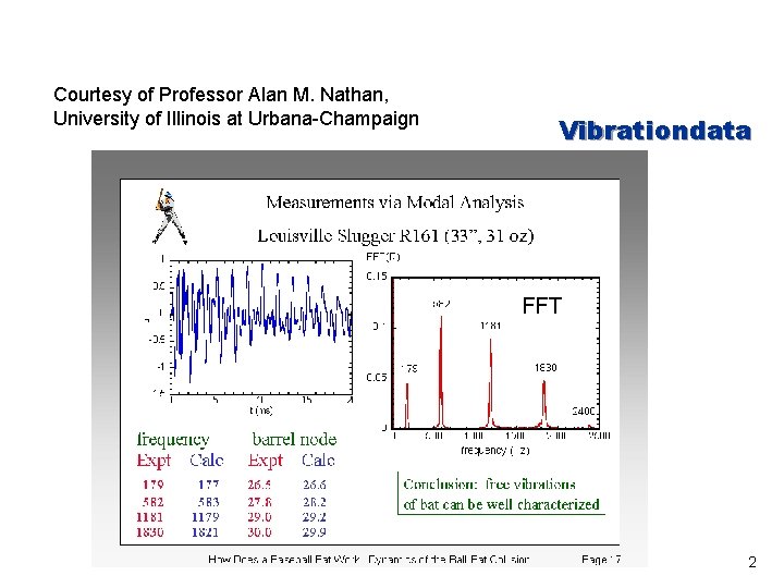 Courtesy of Professor Alan M. Nathan, University of Illinois at Urbana-Champaign Vibrationdata 2 