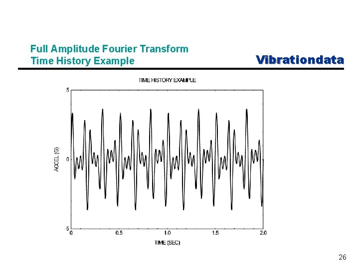 Full Amplitude Fourier Transform Time History Example Vibrationdata 26 