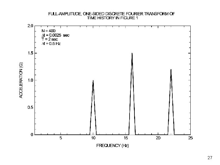 Full Amplitude One-Sided Vibrationdata 27 