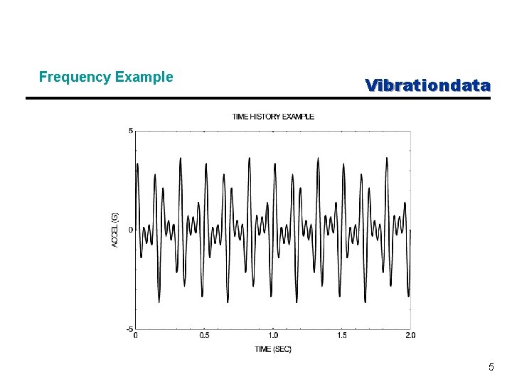 Frequency Example Vibrationdata 5 