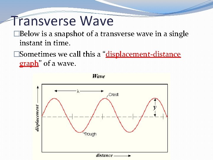 Transverse Wave �Below is a snapshot of a transverse wave in a single instant