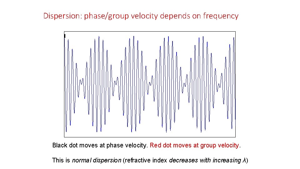 Dispersion: phase/group velocity depends on frequency Black dot moves at phase velocity. Red dot