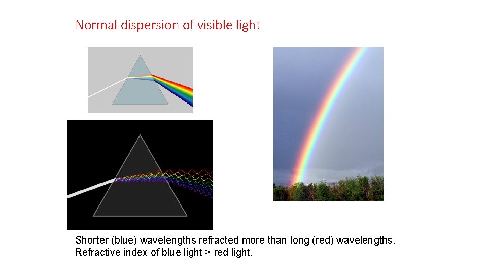 Normal dispersion of visible light Shorter (blue) wavelengths refracted more than long (red) wavelengths.