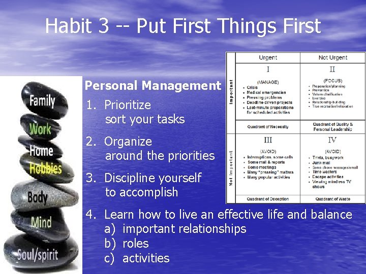 Habit 3 -- Put First Things First Personal Management 1. Prioritize sort your tasks