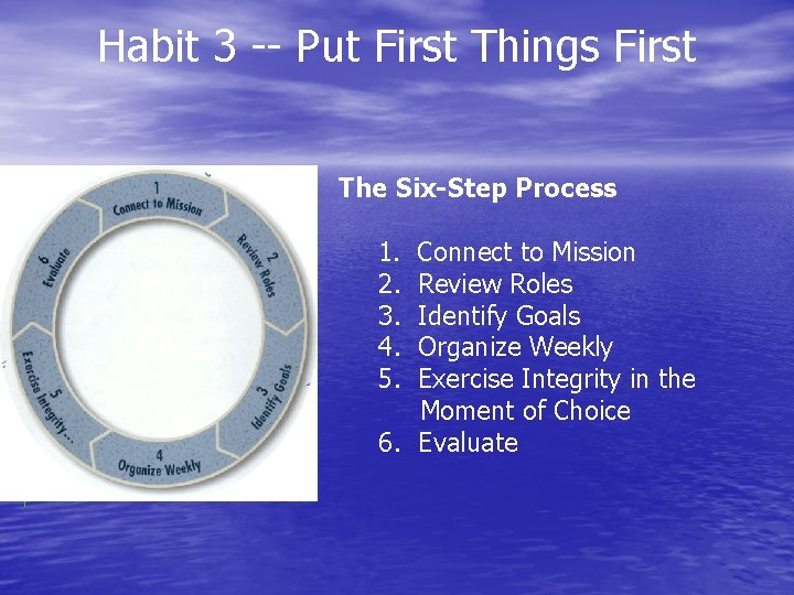 Habit 3 -- Put First Things First The Six-Step Process 1. 2. 3. 4.