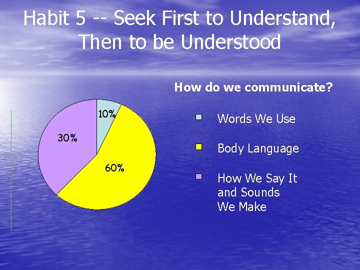 Habit 5 -- Seek First to Understand, Then to be Understood How do we