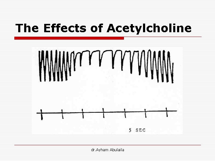 The Effects of Acetylcholine dr. Ayham Abulaila 