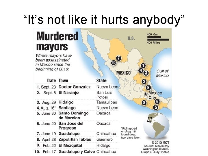 “It’s not like it hurts anybody” 