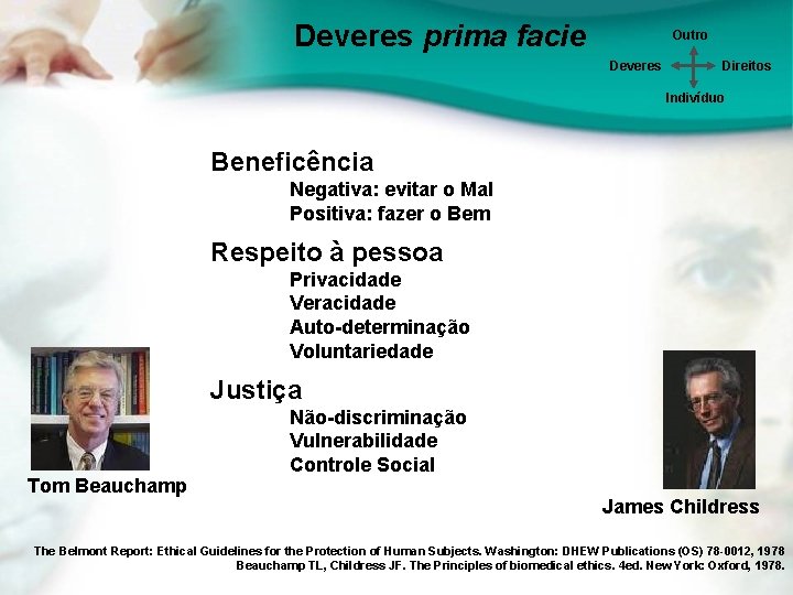 Deveres prima facie Outro Deveres Direitos Indivíduo Beneficência Negativa: evitar o Mal Positiva: fazer