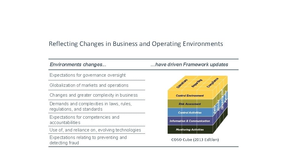 Reflecting Changes in Business and Operating Environments changes. . . …have driven Framework updates