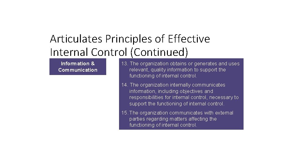 Articulates Principles of Effective Internal Control (Continued) Information & Communication 13. The organization obtains