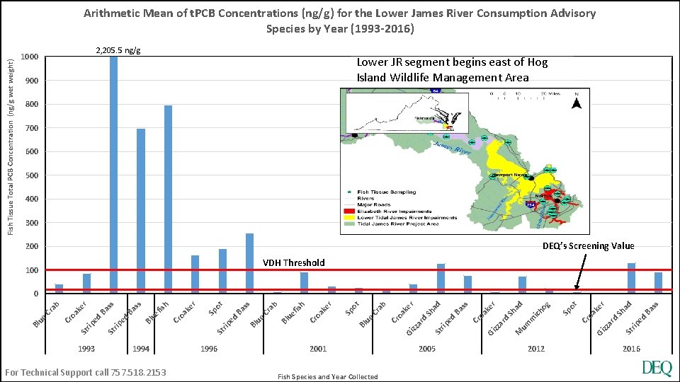 Fish Tissue Total PCB Concentration (ng/g wet weight) 1000 900 800 Arithmetic Mean of