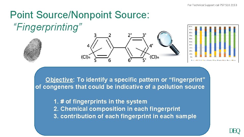 For Technical Support call 757. 518. 2153 Point Source/Nonpoint Source: “Fingerprinting” Objective: To identify