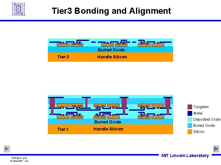 Tier 3 Bonding and Alignment Buried Oxide Tier-3 Handle Silicon Tungsten Metal Buried Oxide