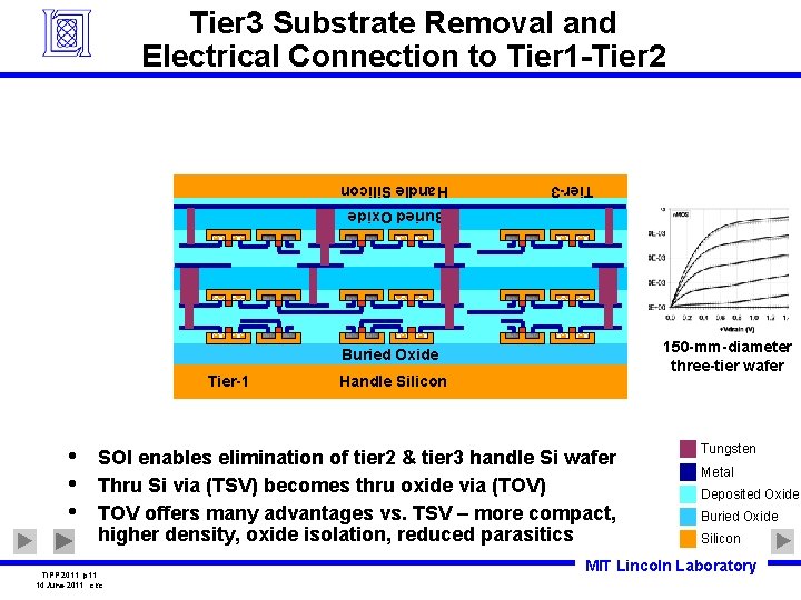 Tier 3 Substrate Removal and Electrical Connection to Tier 1 -Tier 2 Tier-3 Handle