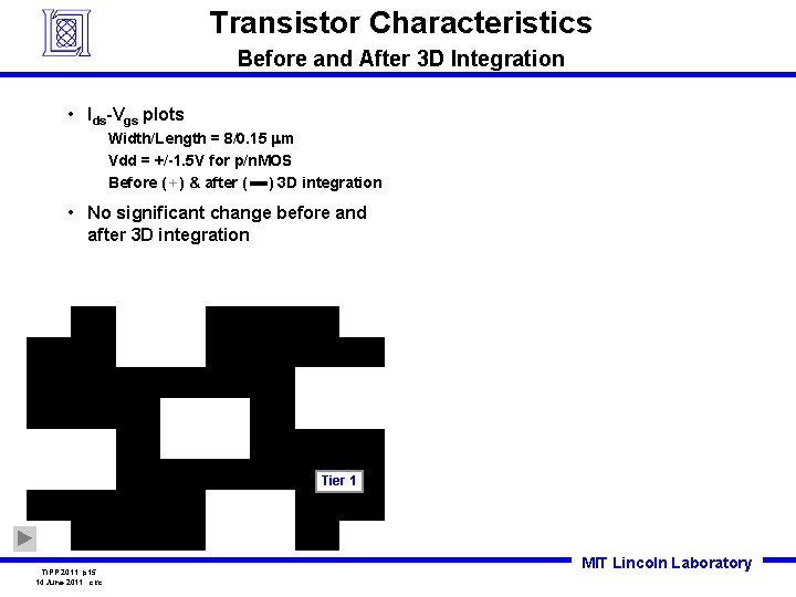 Transistor Characteristics Before and After 3 D Integration • Ids-Vgs plots Width/Length = 8/0.