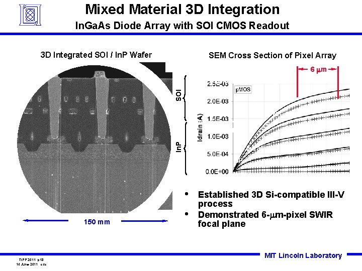 Mixed Material 3 D Integration In. Ga. As Diode Array with SOI CMOS Readout