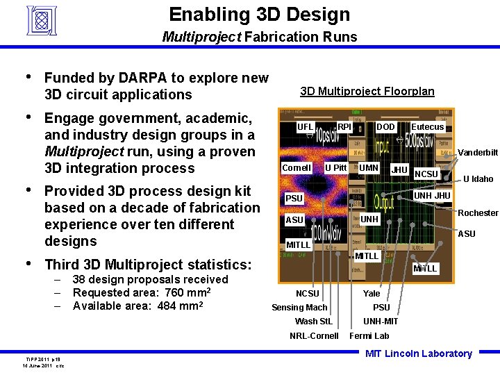 Enabling 3 D Design Multiproject Fabrication Runs • Funded by DARPA to explore new