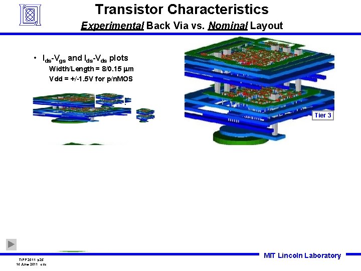 Transistor Characteristics Experimental Back Via vs. Nominal Layout • Ids-Vgs and Ids-Vds plots Width/Length