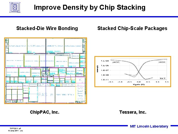 Improve Density by Chip Stacking Stacked-Die Wire Bonding Stacked Chip-Scale Packages 1 mm Chip.