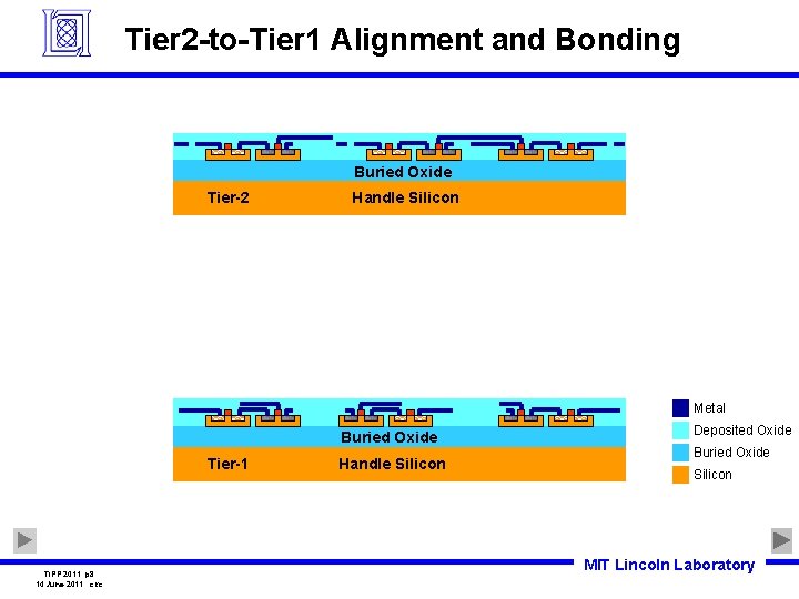 Tier 2 -to-Tier 1 Alignment and Bonding Buried Oxide Tier-2 Handle Silicon Metal Buried