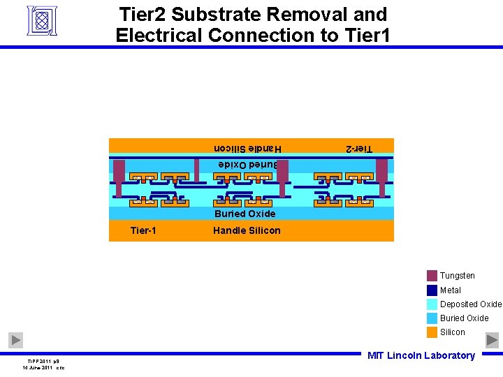 Tier 2 Substrate Removal and Electrical Connection to Tier 1 Tier-2 Handle Silicon Buried