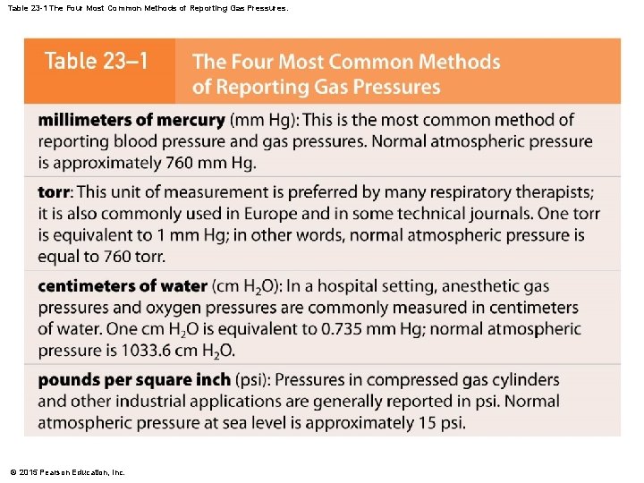 Table 23 -1 The Four Most Common Methods of Reporting Gas Pressures. © 2015