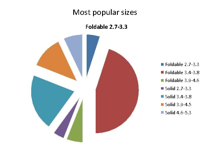 Most popular sizes Foldable 2. 7 -3. 3 Foldable 3. 4 -3. 8 Foldable