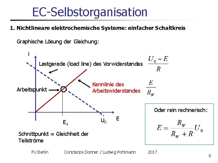 EC-Selbstorganisation 1. Nichtlineare elektrochemische Systeme: einfacher Schaltkreis Graphische Lösung der Gleichung: i Lastgerade (load