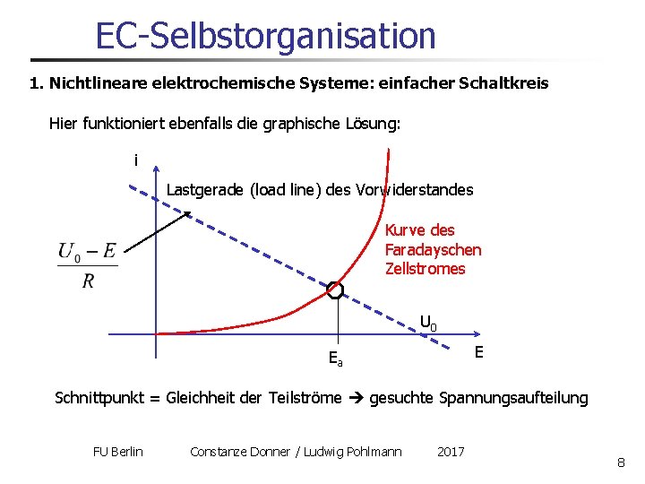 EC-Selbstorganisation 1. Nichtlineare elektrochemische Systeme: einfacher Schaltkreis Hier funktioniert ebenfalls die graphische Lösung: i