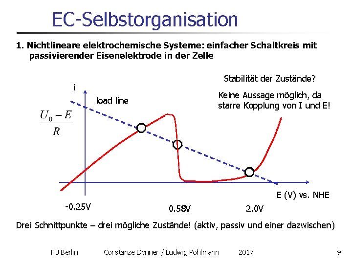 EC-Selbstorganisation 1. Nichtlineare elektrochemische Systeme: einfacher Schaltkreis mit passivierender Eisenelektrode in der Zelle Stabilität