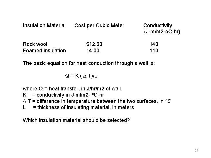 Insulation Material Rock wool Foamed insulation Cost per Cubic Meter $12. 50 14. 00