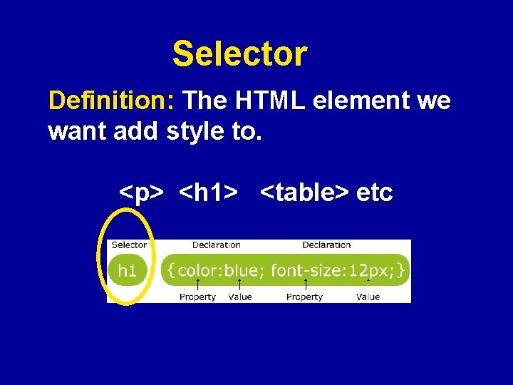 Selector Definition: The HTML element we want add style to. <p> <h 1> <table>