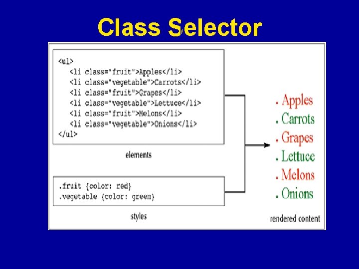 Class Selector 